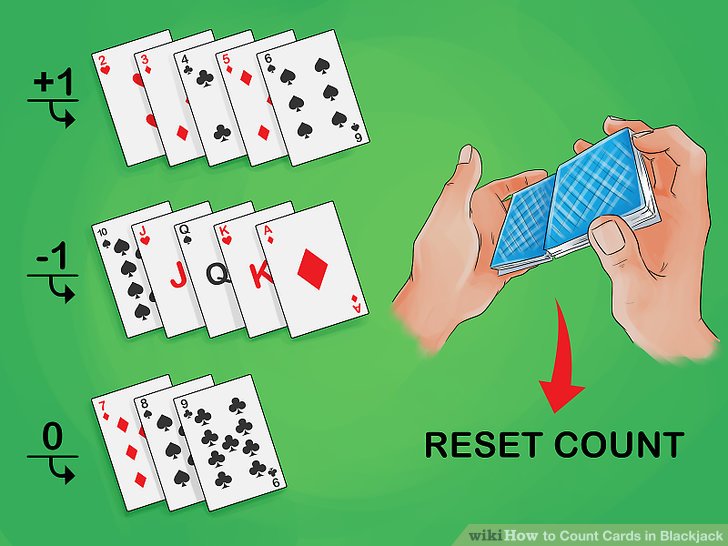 Blackjack counting cards - 75347