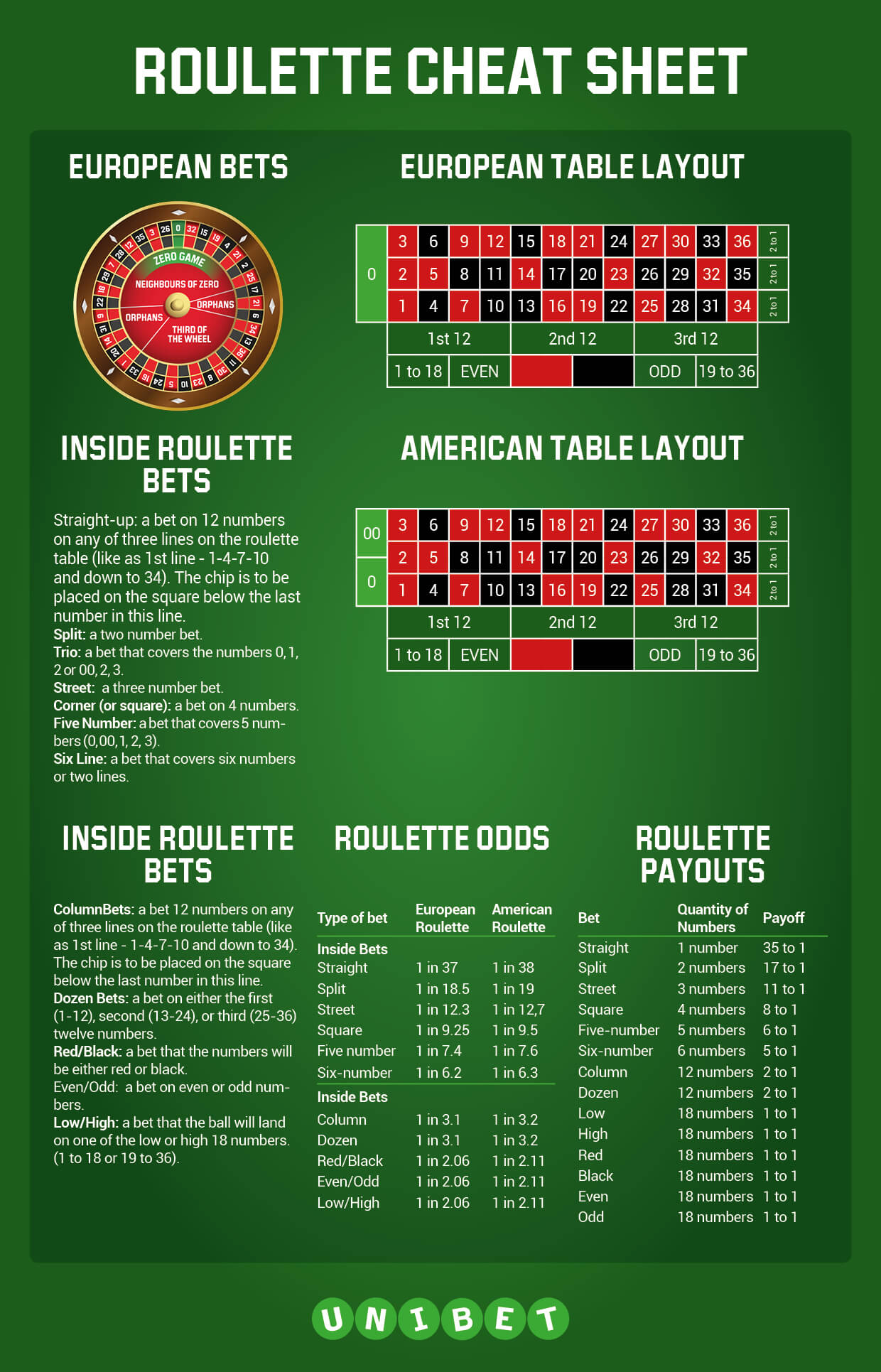 Roulette Rules - 61754